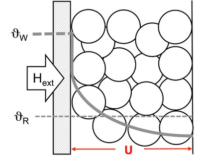 Heat transfer to a catalytic multiphase dehydrogenation reactor (International Journal of Hydrogen Energy, 2024)