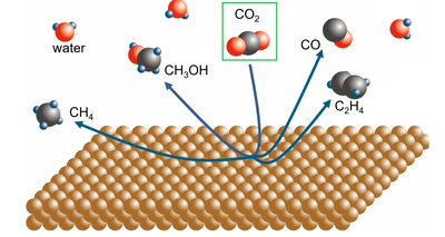 Grenzflächen für die organische Elektrosynthese