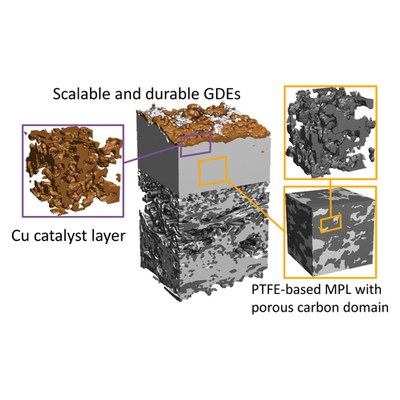 Skalierbar und stabil: Forschende demonstrieren bislang größte CO2-Reduzierung mittels CO2-Elektrolyse