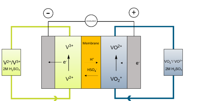 Master Thesis: "Development of new membrane materials based on functionalized polynorbornenes synthesized by vinyl addition polymerization for electrochemical energy applications“