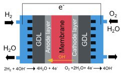 Master Thesis: "Development of new membrane materials based on functionalized polynorbornenes synthesized by vinyl addition polymerization for electrochemical energy applications“