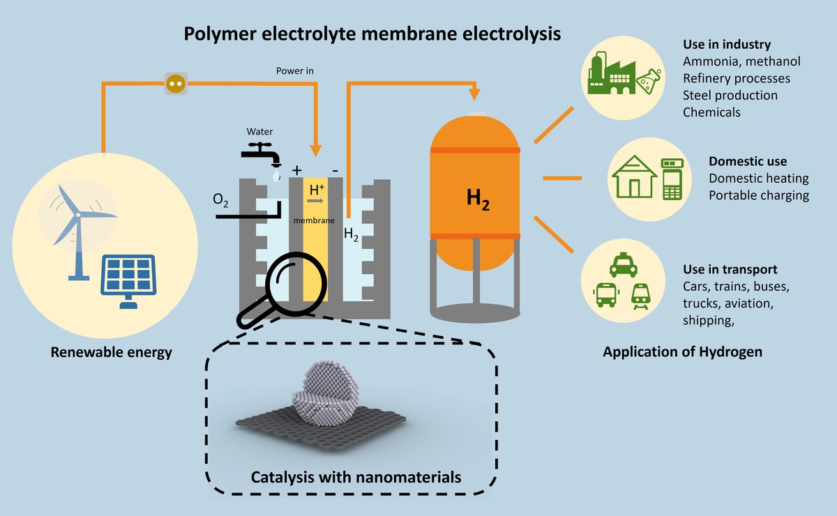 Catalyst concepts for the global energy transition: Helmholtz Association funds newly established Young Investigators Group