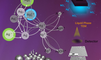 Nanochemistry: Discovery of molecular intermediates and non-classical mechanisms in nanoparticle formation