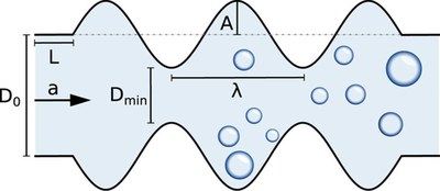 Enhancement of bubble transport in porous electrodes and catalysts (The Journal of Chemical Physics, 2024)