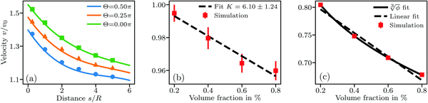 Hydrodynamic simulations of sedimenting dilute particle suspensions under repulsive DLVO interactions (Soft Matter, 2022)